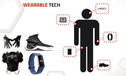 Wearable IoT and its Examples